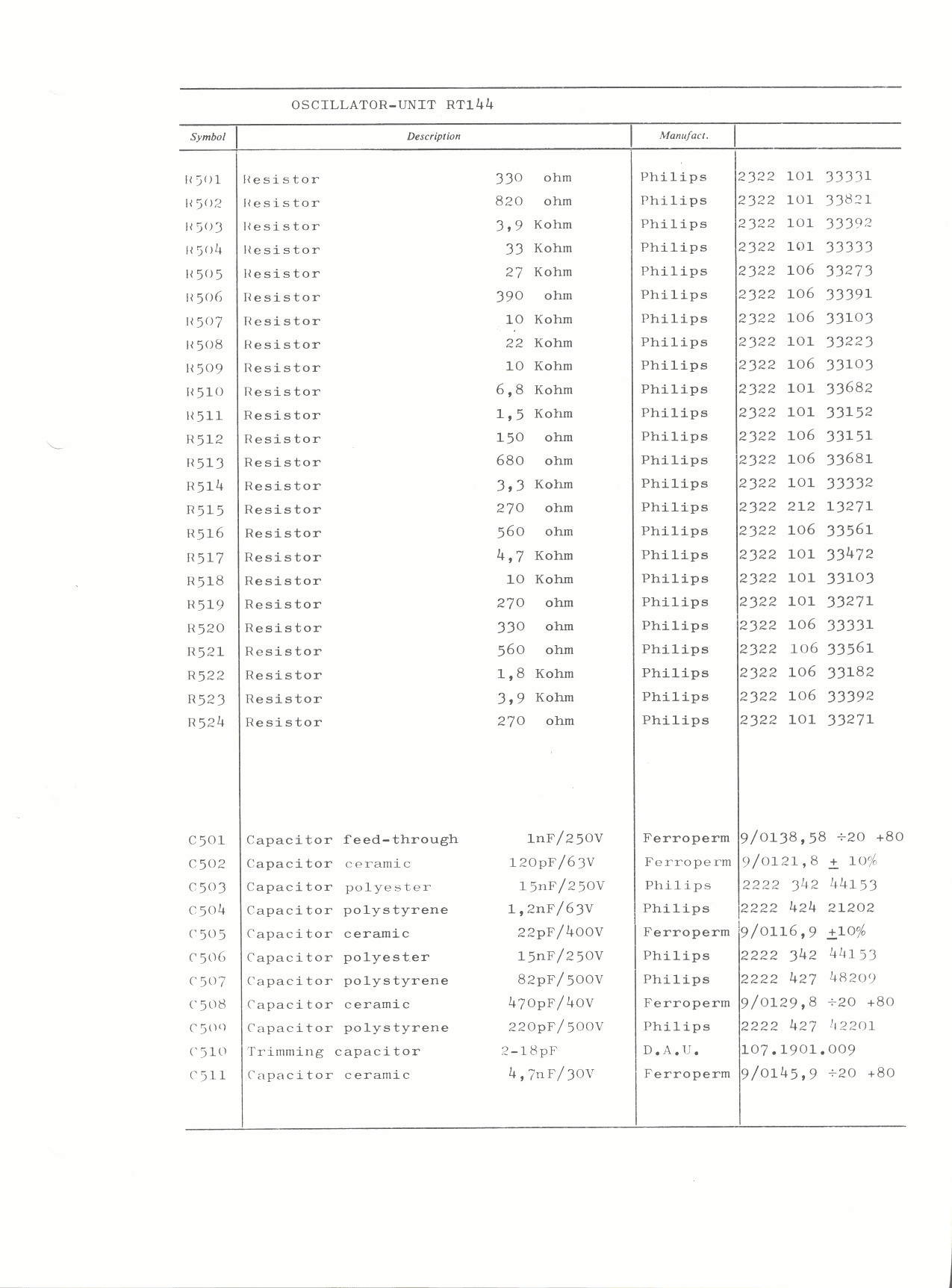 Oscillator unit part list